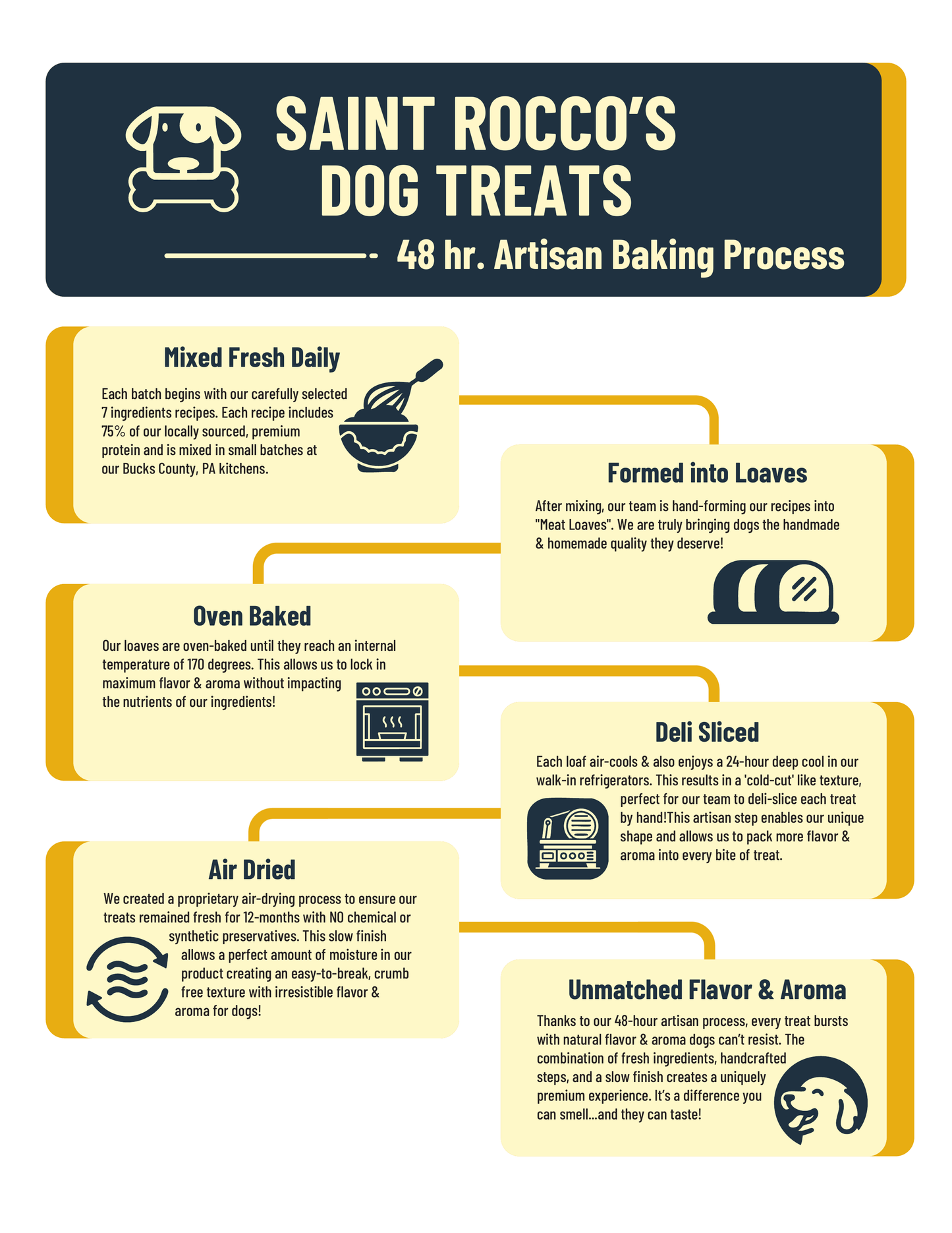 Saint Rocco’s | Cheeseburger Dog Treats